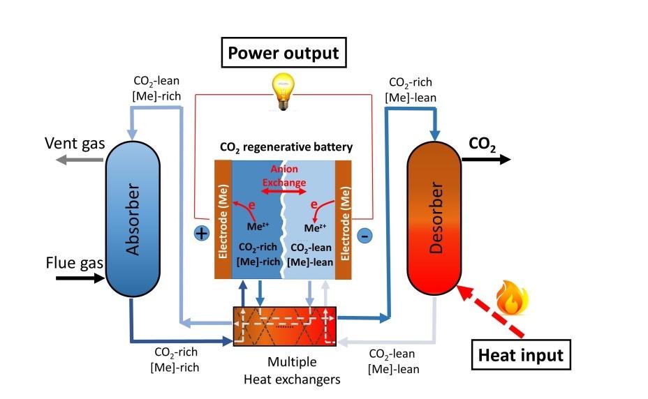 Energy harvesting schematic